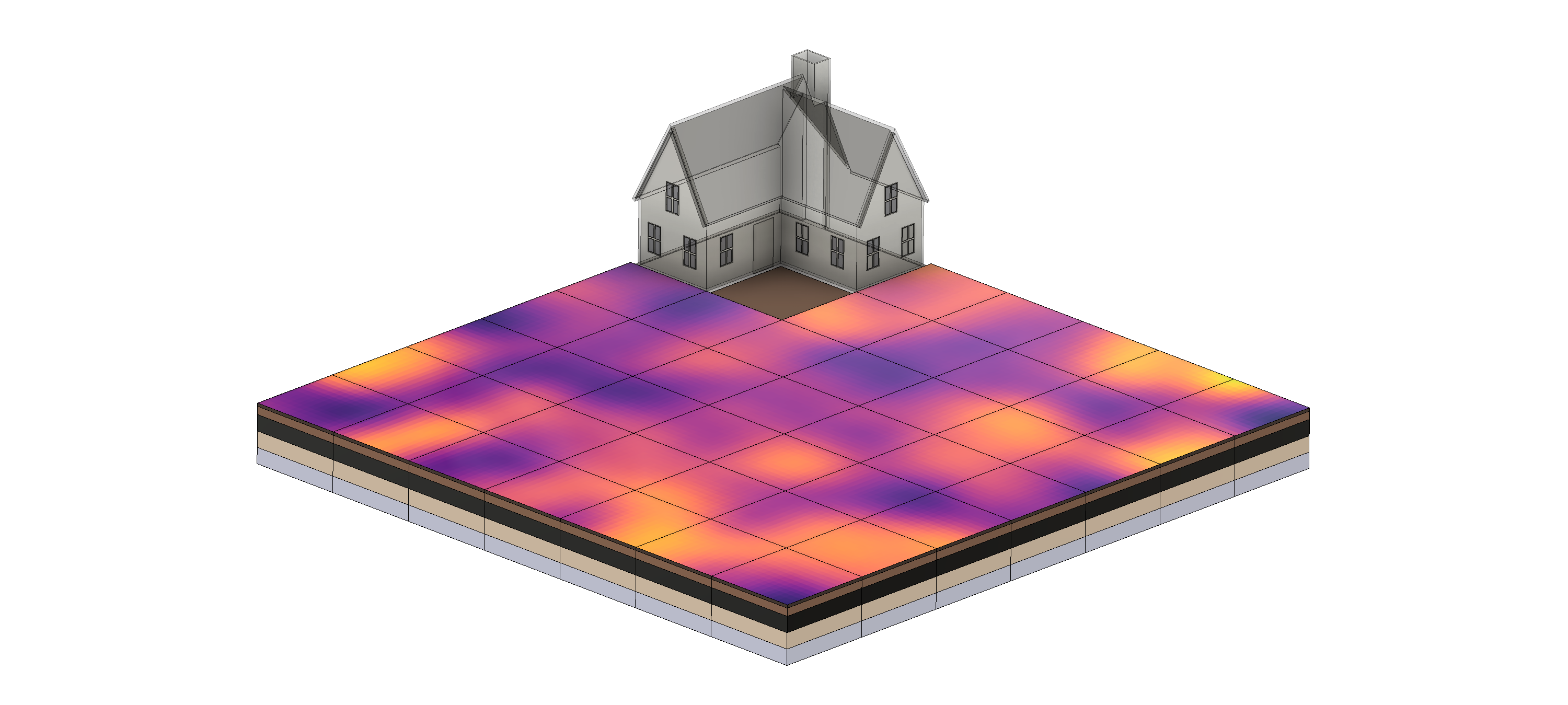 Soil heatmap 1