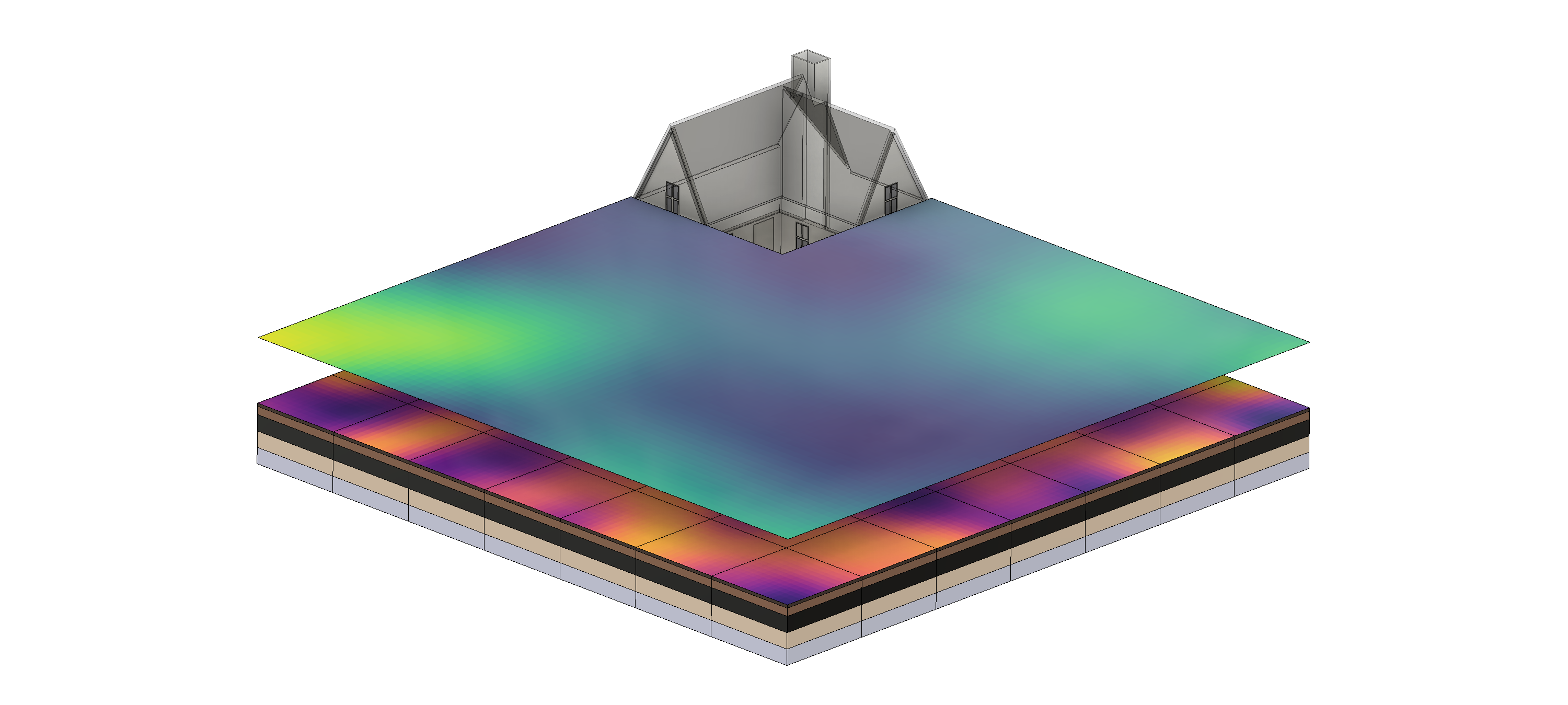 Soil heatmap 2