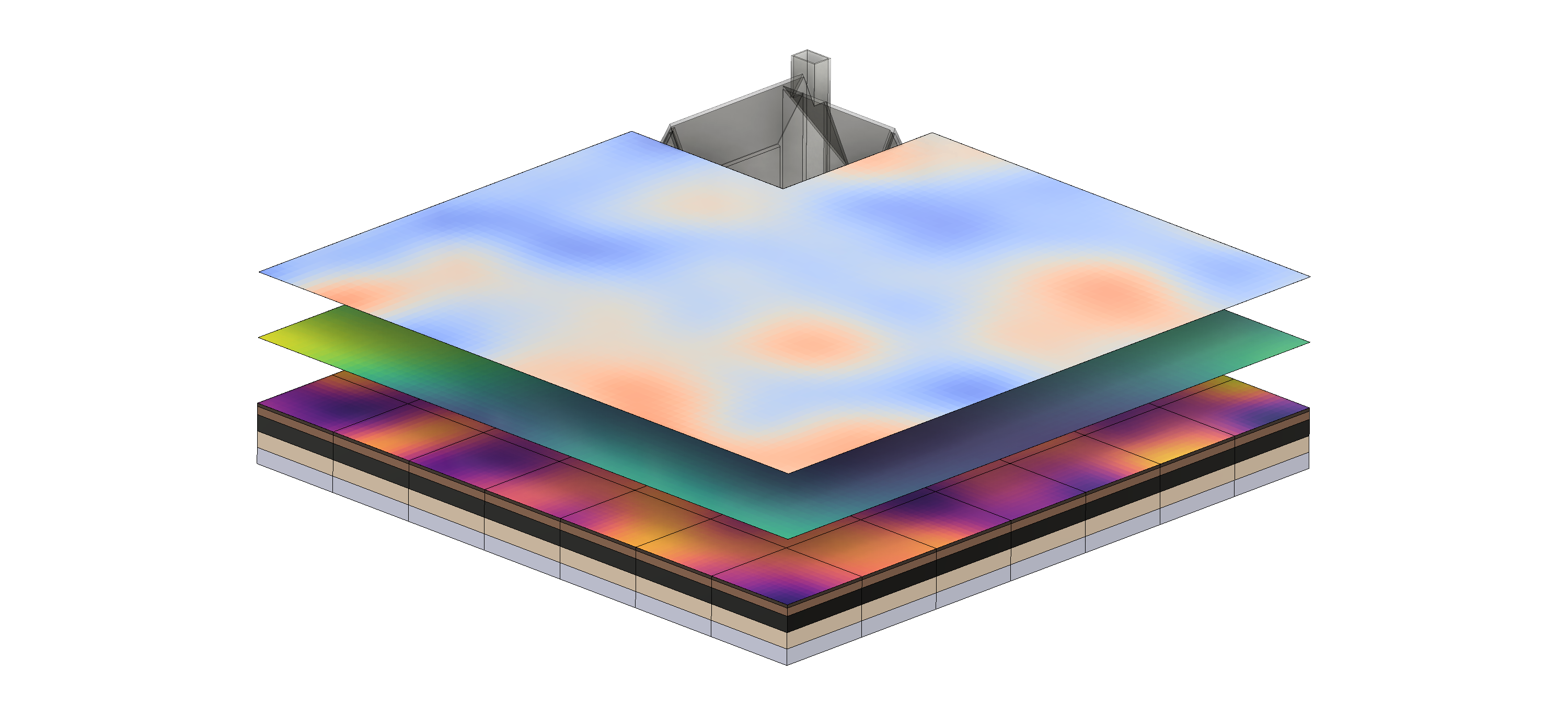 Soil heatmap 3